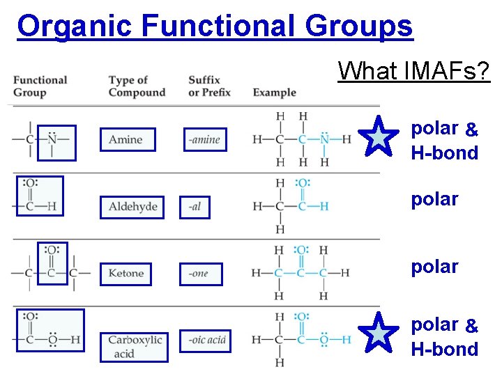 Organic Functional Groups What IMAFs? polar & H-bond polar & H-bond 