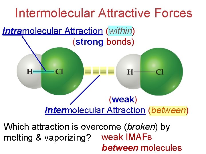 Intermolecular Attractive Forces Intramolecular Attraction (within) Intra (strong bonds) (weak) Intermolecular Attraction (between) Inter