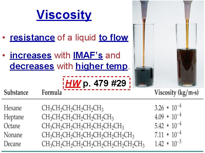 Viscosity • resistance of a liquid to flow • increases with IMAF’s and decreases