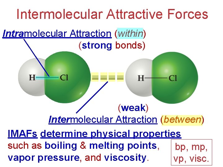 Intermolecular Attractive Forces Intramolecular Attraction (within) Intra (strong bonds) (weak) Intermolecular Attraction (between) Inter
