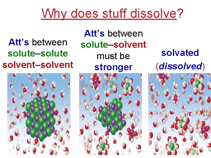 Why does stuff dissolve? Att’s between solute–solvent solvated solute–solute must be solvent–solvent (dissolved) stronger