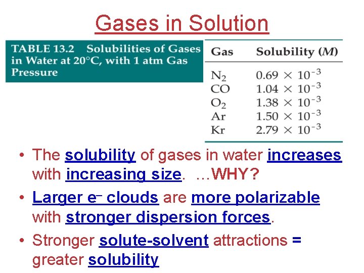 Gases in Solution • The solubility of gases in water increases with increasing size.