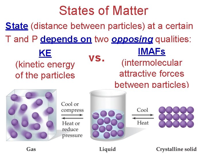 States of Matter State (distance between particles) at a certain T and P depends