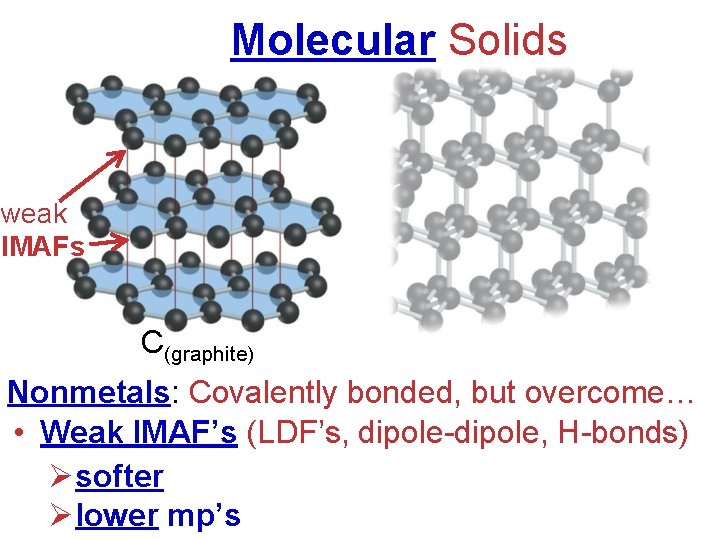 Molecular Solids weak IMAFs C(graphite) Nonmetals: Covalently bonded, but overcome… • Weak IMAF’s (LDF’s,