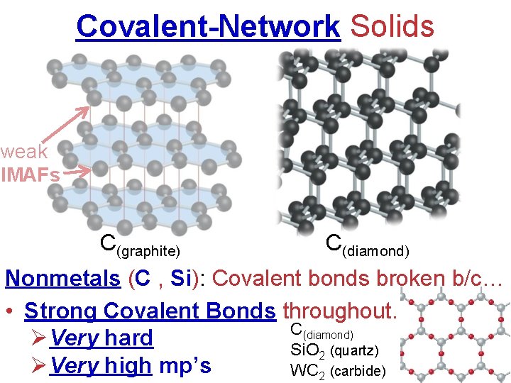 Covalent-Network Solids weak IMAFs C(graphite) C(diamond) Nonmetals (C , Si): Covalent bonds broken b/c…