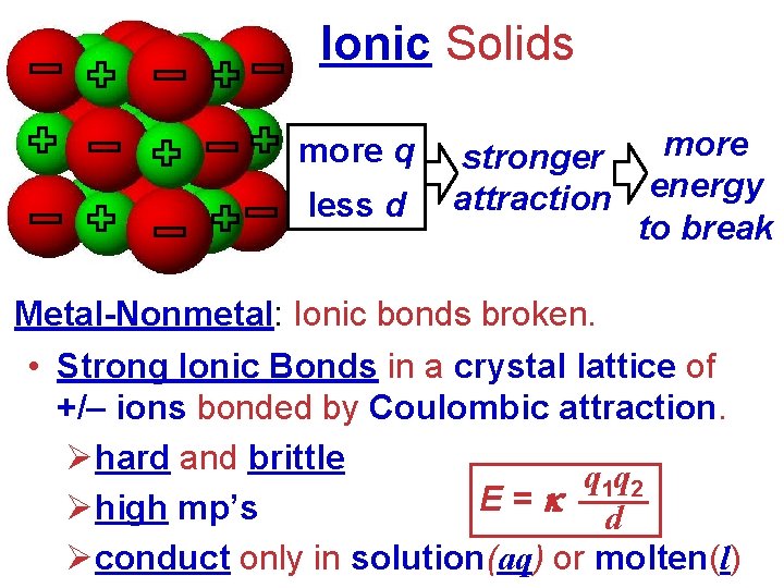 Ionic Solids more q less d stronger attraction more energy to break Metal-Nonmetal: Ionic