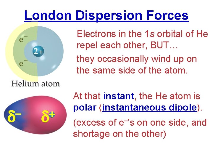 London Dispersion Forces Electrons in the 1 s orbital of He repel each other,