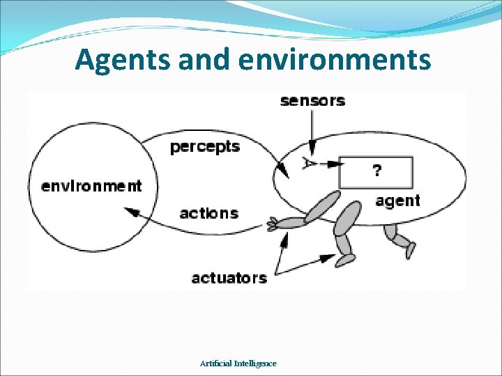 Agents and environments Artificial Intelligence 