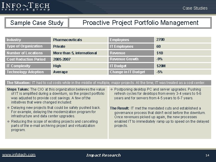 Case Studies Sample Case Study Proactive Project Portfolio Management Industry Pharmaceuticals Employees 2700 Type