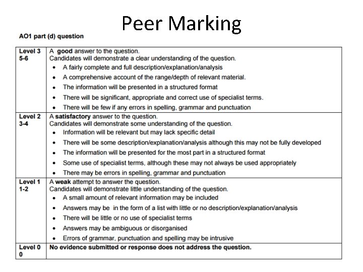 Peer Marking 