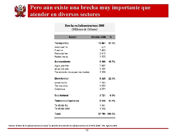 Pero aún existe una brecha muy importante que atender en diversos sectores Brecha en