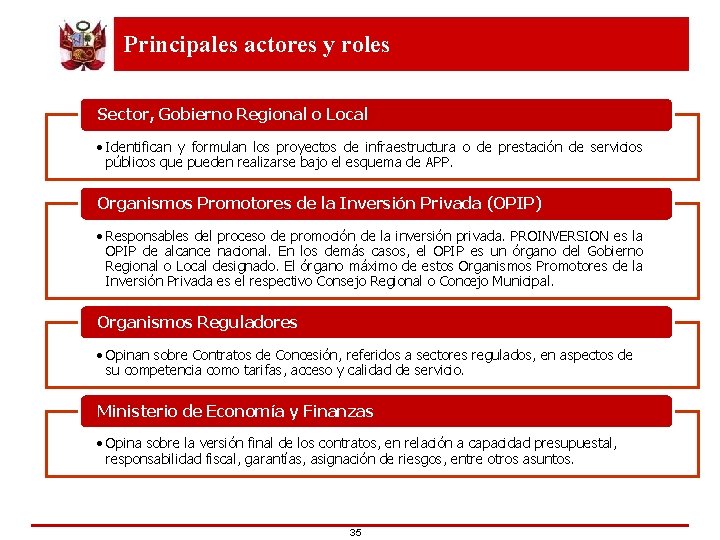 Principales actores y roles Sector, Gobierno Regional o Local • Identifican y formulan los
