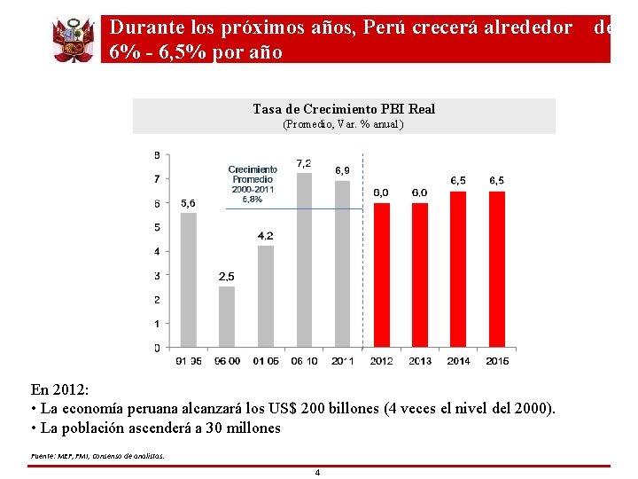 Durante los próximos años, Perú crecerá alrededor 6% - 6, 5% por año Tasa