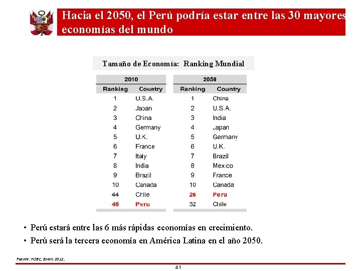 Hacia el 2050, el Perú podría estar entre las 30 mayores economías del mundo