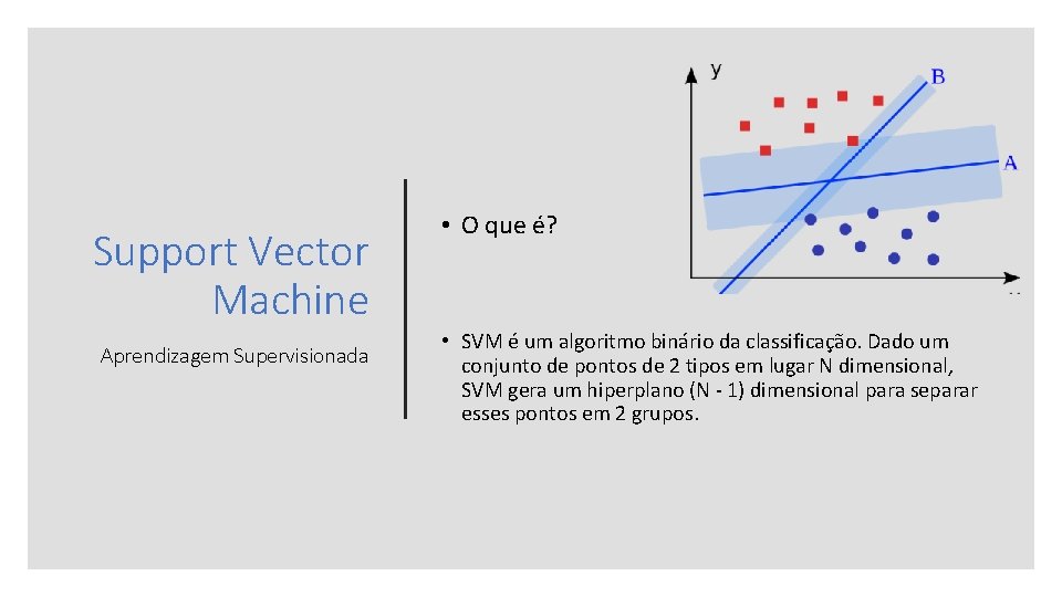 Support Vector Machine Aprendizagem Supervisionada • O que é? • SVM é um algoritmo