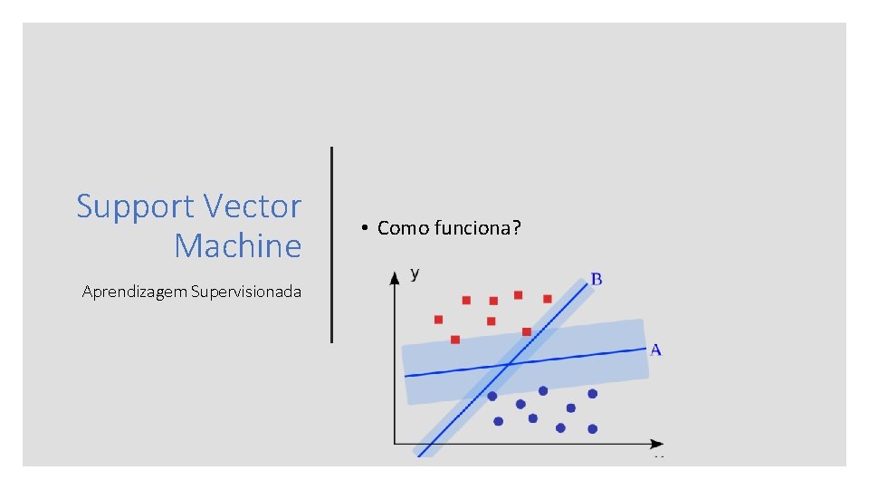 Support Vector Machine Aprendizagem Supervisionada • Como funciona? 