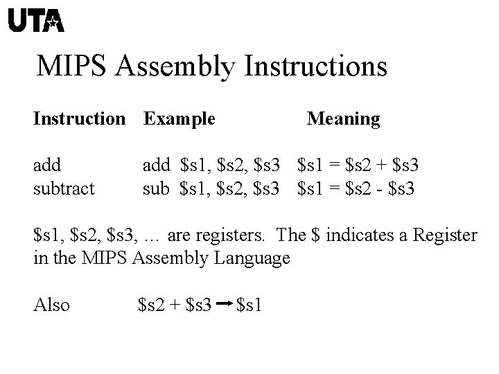 MIPS Assembly Instructions Instruction Example add subtract Meaning add $s 1, $s 2, $s