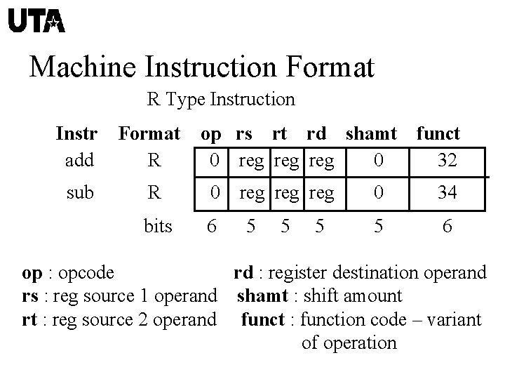 Machine Instruction Format R Type Instruction Instr Format op rs rt rd shamt funct