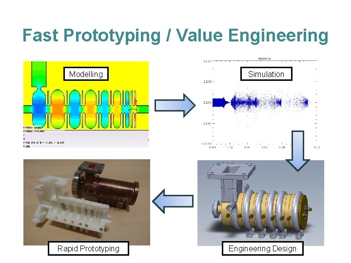 Fast Prototyping / Value Engineering Modelling Rapid Prototyping Simulation Engineering Design 