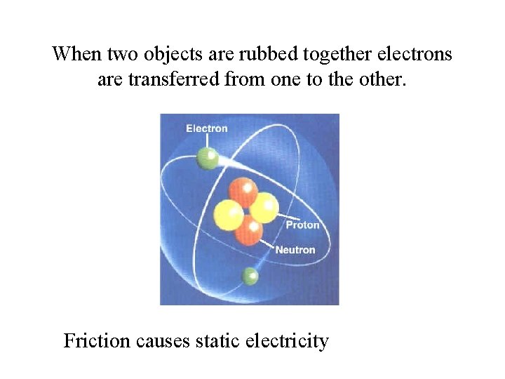 When two objects are rubbed together electrons are transferred from one to the other.