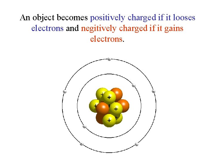 An object becomes positively charged if it looses electrons and negitively charged if it