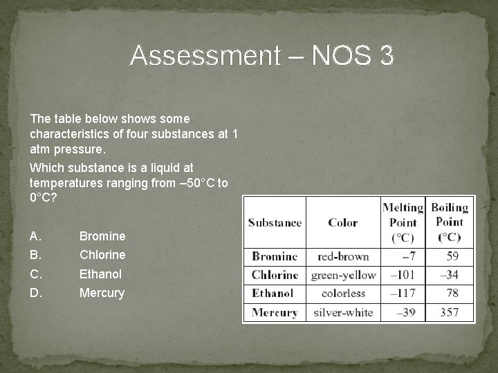 Assessment – NOS 3 The table below shows some characteristics of four substances at