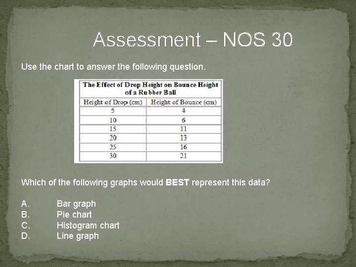 Assessment – NOS 30 Use the chart to answer the following question. Which of