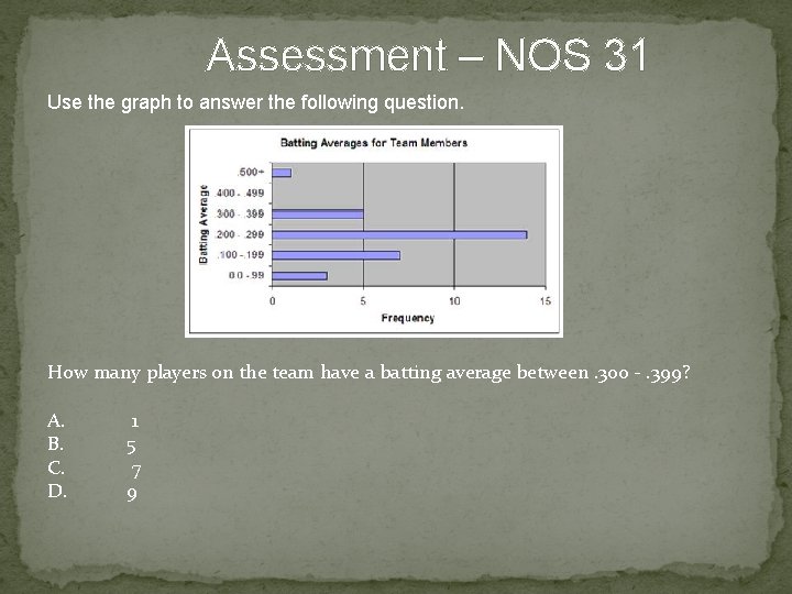 Assessment – NOS 31 Use the graph to answer the following question. How many
