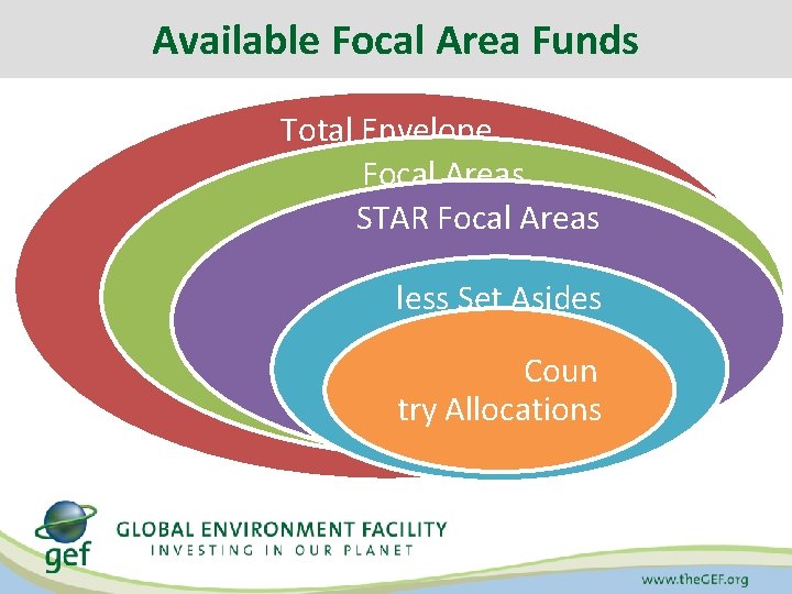 Available Focal Area Funds Total Envelope Focal Areas STAR Focal Areas less Set Asides