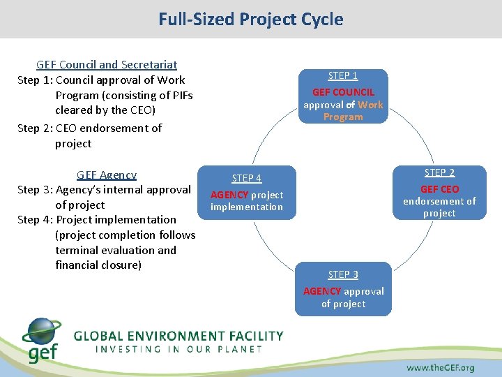 Full-Sized Project Cycle GEF Council and Secretariat Step 1: Council approval of Work Program