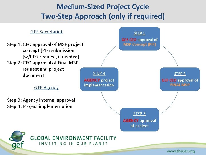 Medium-Sized Project Cycle Two-Step Approach (only if required) GEF Secretariat Step 1: CEO approval