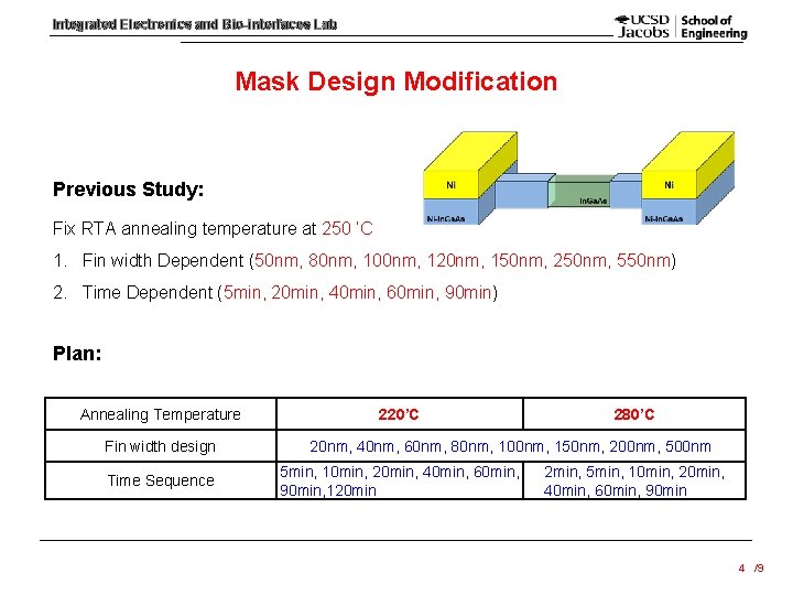 Integrated Electronics and Bio-interfaces Lab Mask Design Modification Previous Study: Fix RTA annealing temperature