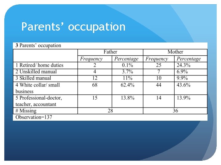 Parents’ occupation Parents’ occupation