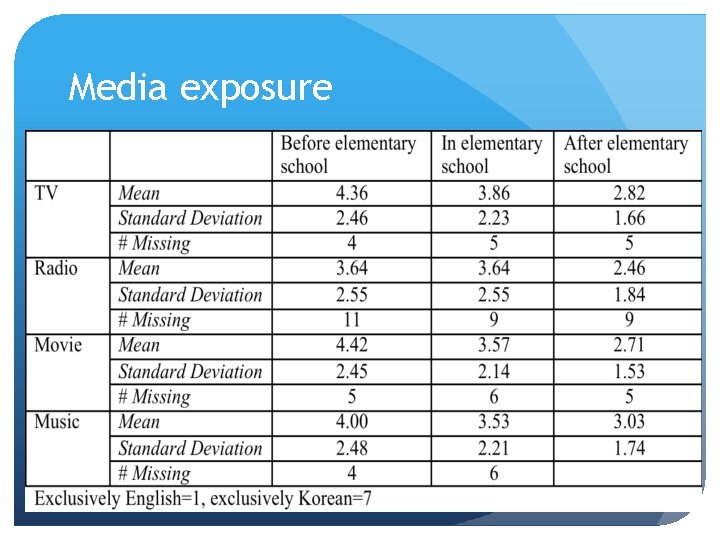 Media exposure Media exposure