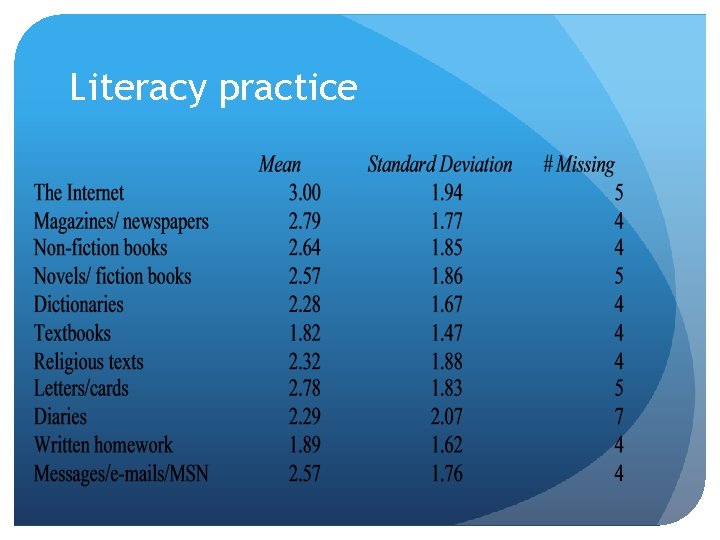 Literacy practice Literacy practice