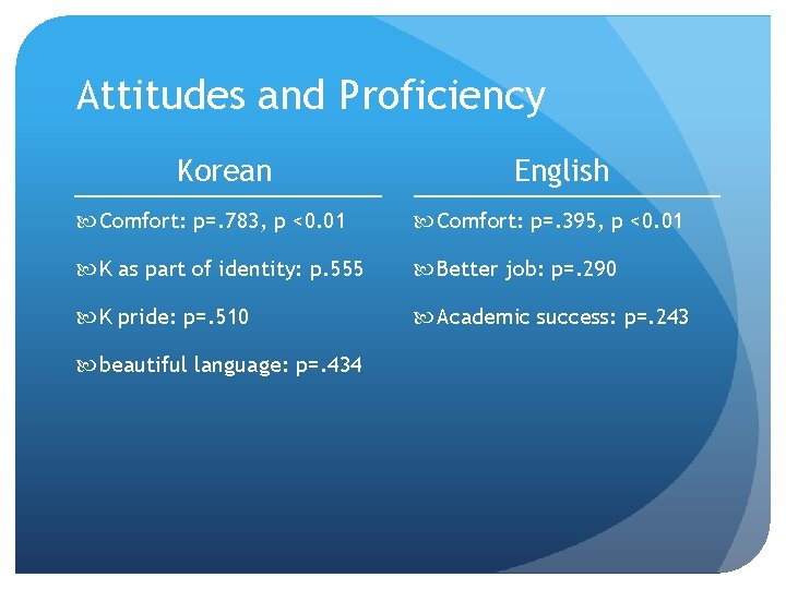 Attitudes and Proficiency Korean English Comfort: p=. 783, p <0. 01 Comfort: p=. 395, Attitudes and Proficiency Korean English Comfort: p=. 783, p <0. 01 Comfort: p=. 395,