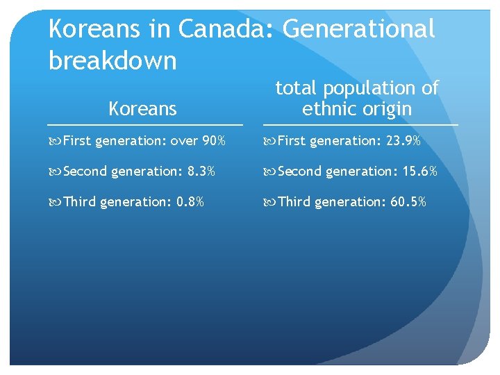 Koreans in Canada: Generational breakdown Koreans total population of ethnic origin First generation: over Koreans in Canada: Generational breakdown Koreans total population of ethnic origin First generation: over