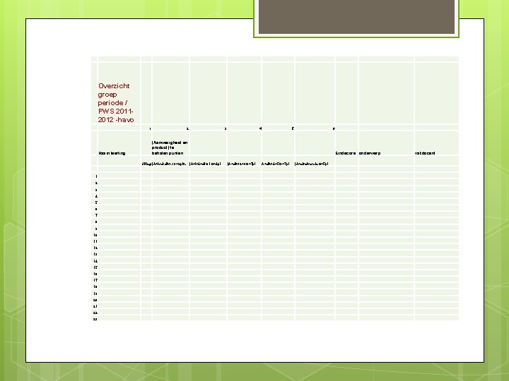  Overzicht groep periode / PWS 20112012 -havo 1 Naam leerling 2 3 (Aanwezigheid