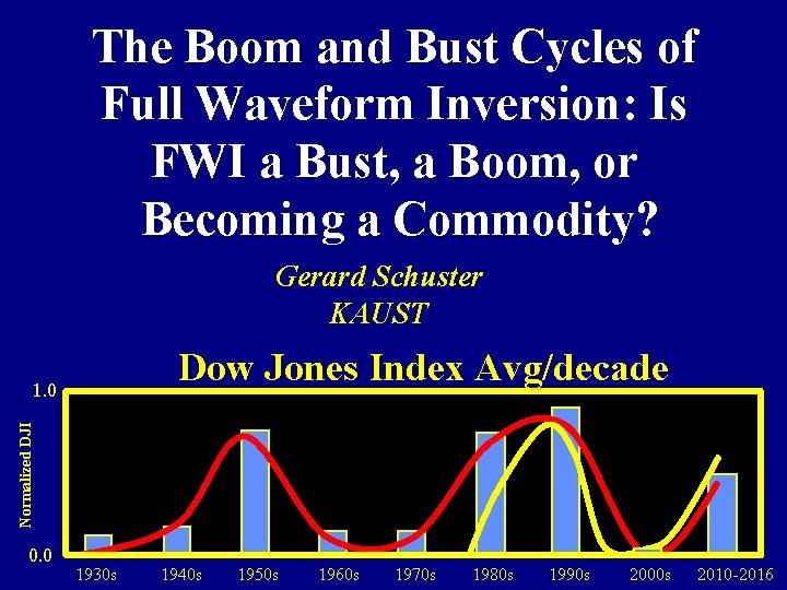 The Boom and Bust Cycles of Full Waveform Inversion: Is FWI a Bust, a