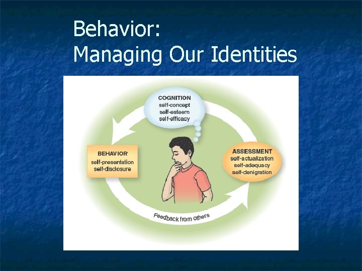 Behavior: Managing Our Identities 