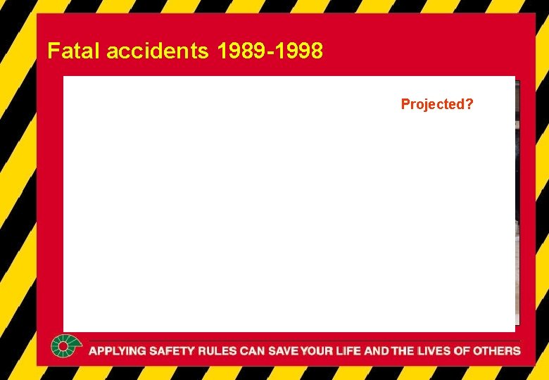 Fatal accidents 1989 -1998 Projected? Fatal accidents 1989 -1998 Projected?