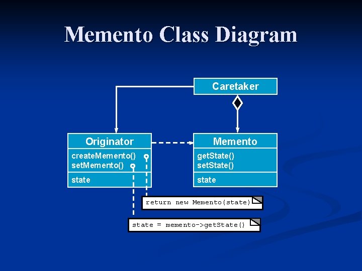 Memento Class Diagram Caretaker Originator Memento create. Memento() set. Memento() get. State() state return
