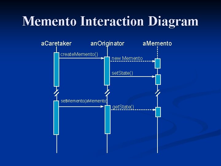 Memento Interaction Diagram a. Caretaker an. Originator create. Memento() new Memento set. State() set.