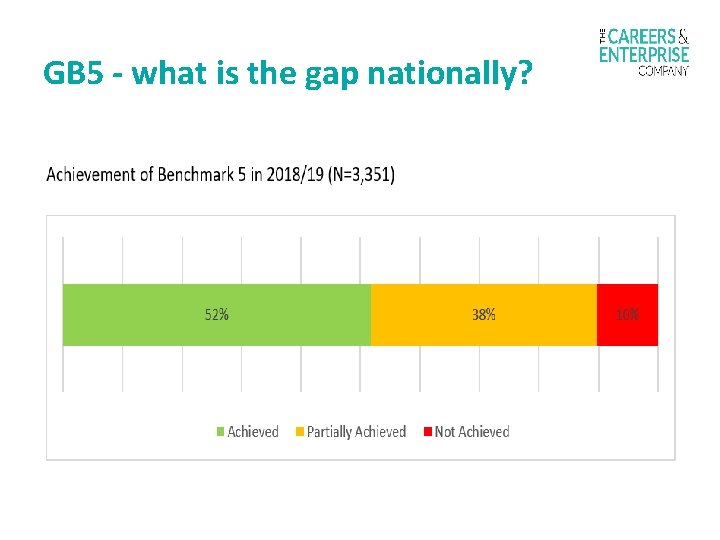 GB 5 - what is the gap nationally? 482 sign ups to date 
