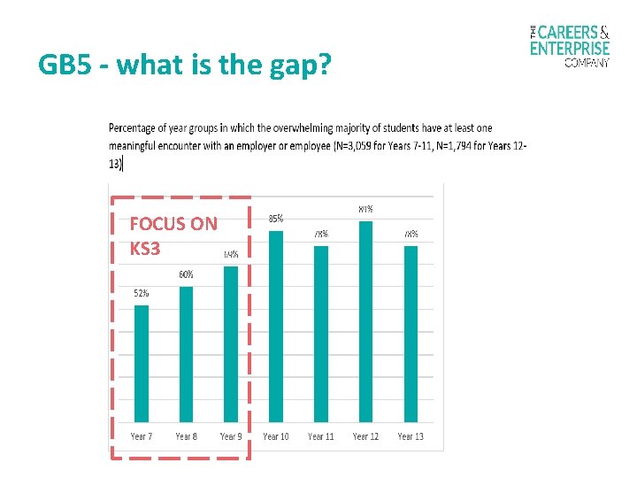 GB 5 - what is the gap? 482 sign ups to date FOCUS ON