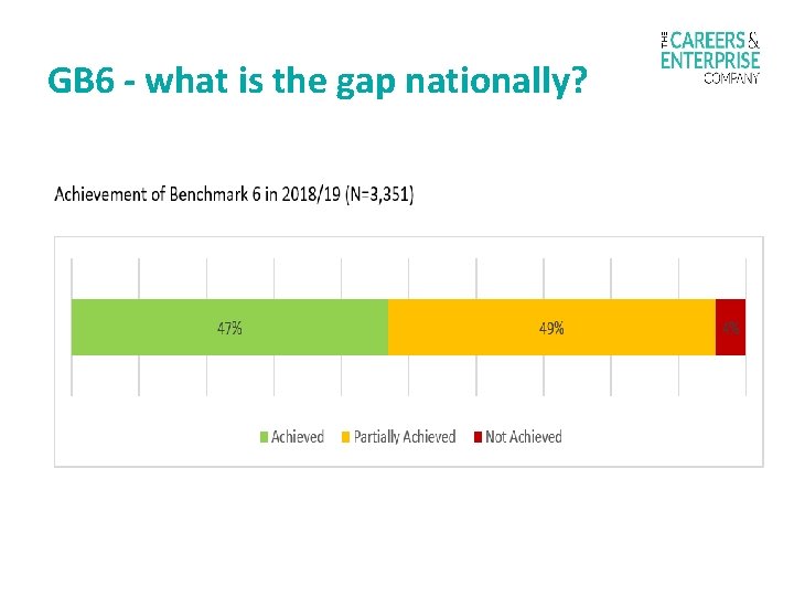 GB 6 - what is the gap nationally? 482 sign ups to date 