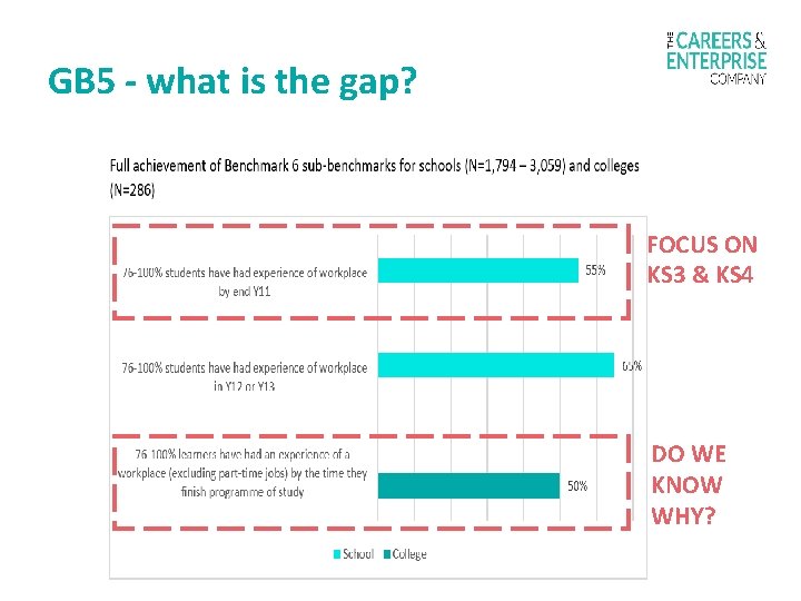 GB 5 - what is the gap? 482 sign ups to date FOCUS ON