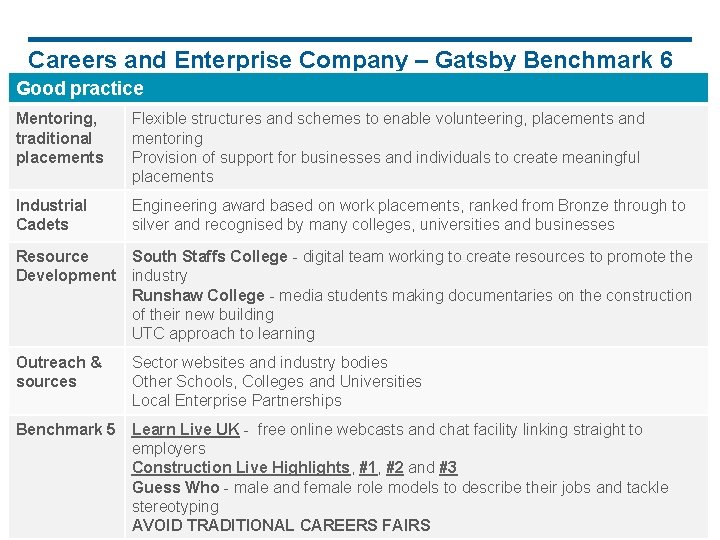 Careers and Enterprise Company – Gatsby Benchmark 6 Good practice Mentoring, traditional placements Flexible