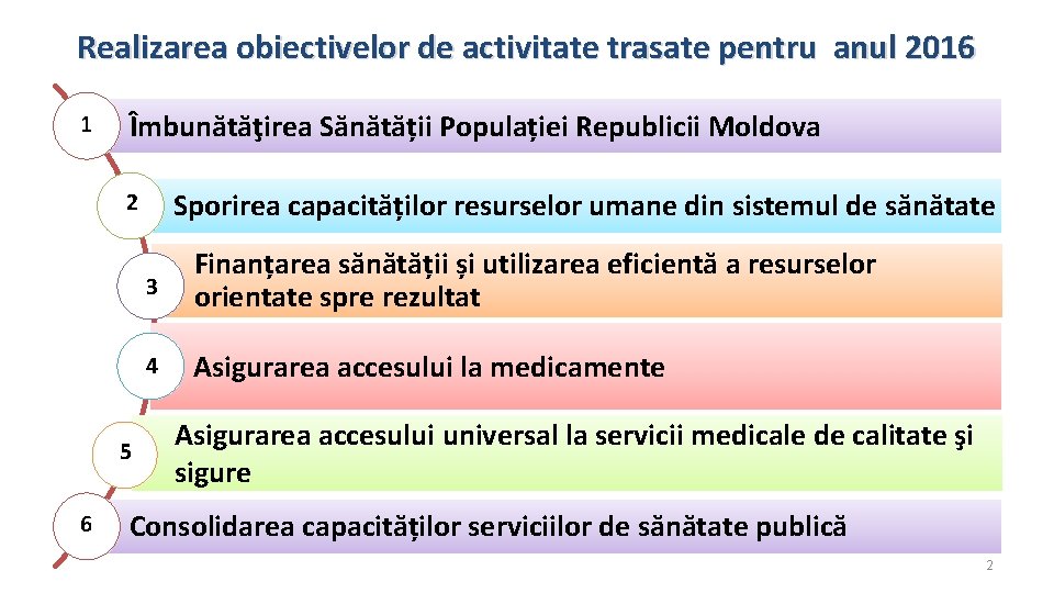 Realizarea obiectivelor de activitate trasate pentru anul 2016 1 Îmbunătăţirea Sănătății Populației Republicii Moldova