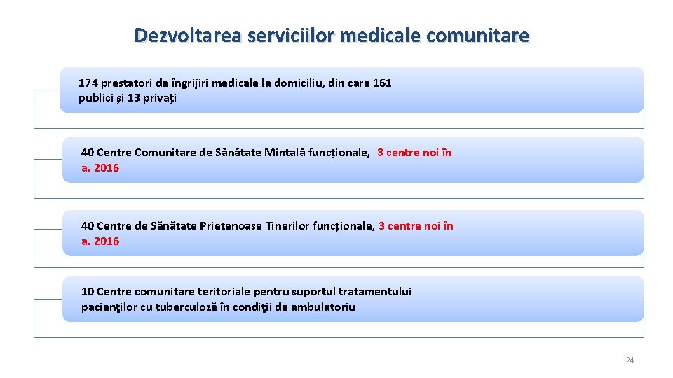 Dezvoltarea serviciilor medicale comunitare 174 prestatori de îngrijiri medicale la domiciliu, din care 161